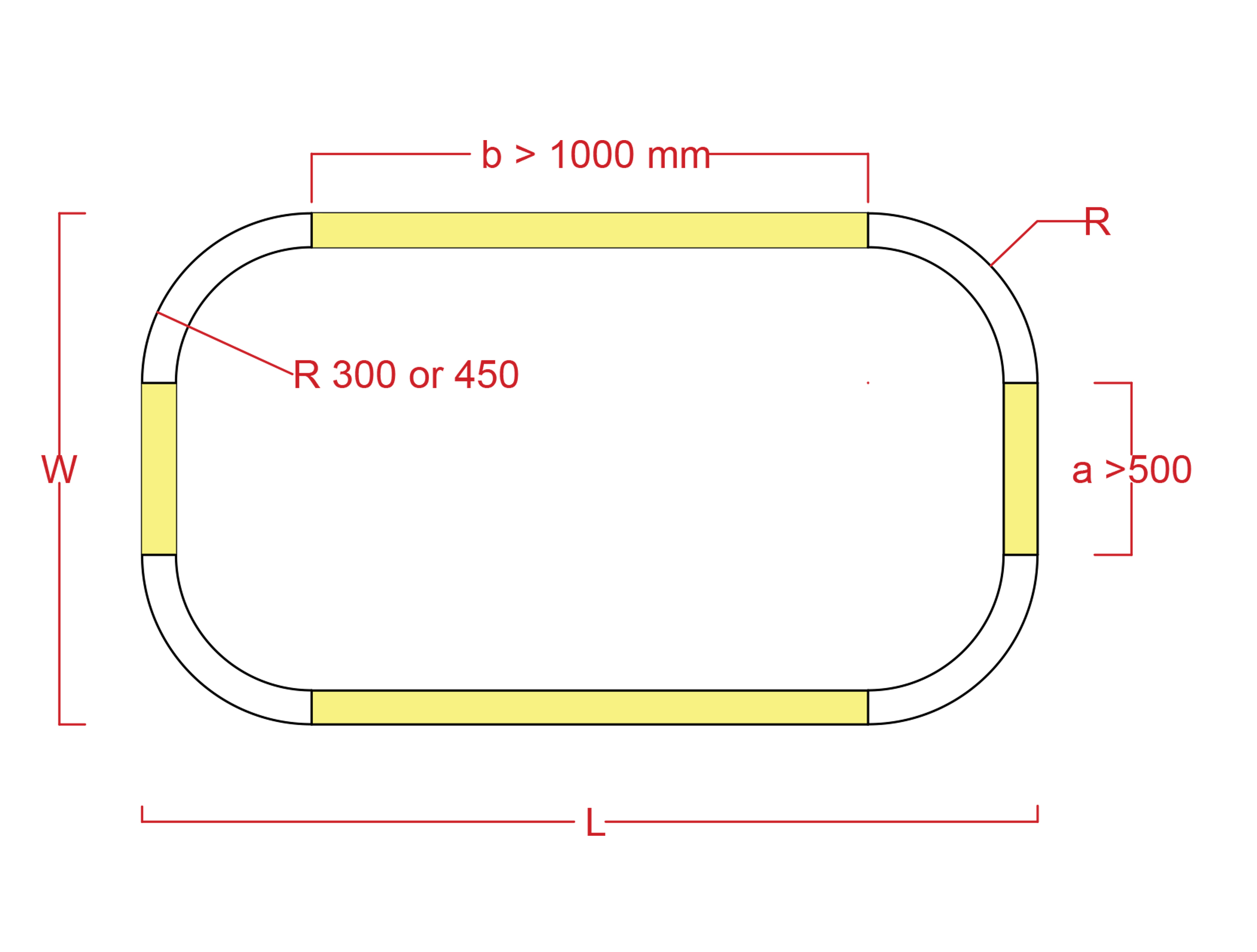 مستطیل گوشه گرد